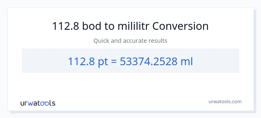 Konverze z Pints na mililitrů: 112.8