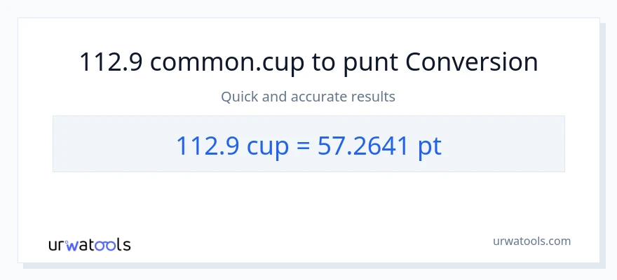 Conversió de 112.9 tasses a Pints