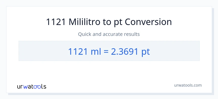 1121 mga mililitro patungong Pints na conversion