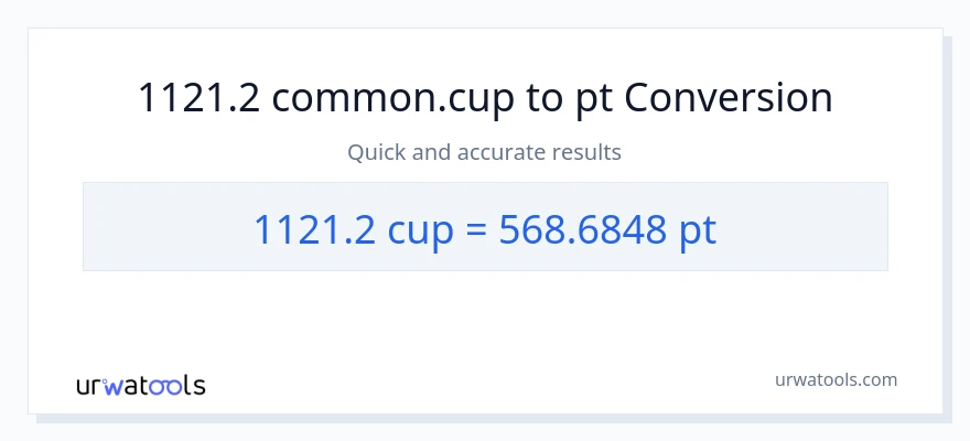 1121.2 mga tasa patungong Pints na conversion