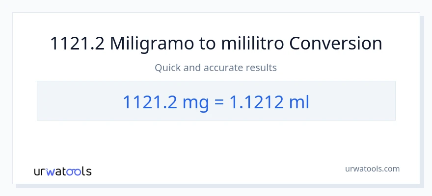 1121.2 miligramo patungong mga mililitro na conversion