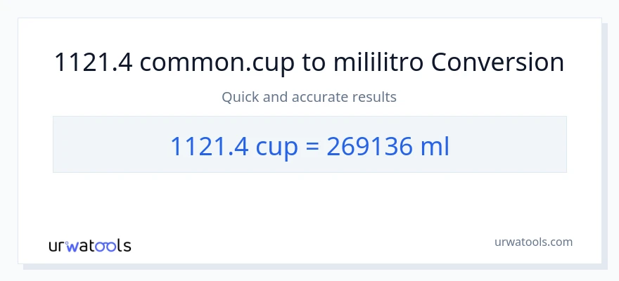 1121.4 mga tasa patungong mga mililitro na conversion