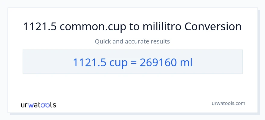 1121.5 mga tasa patungong mga mililitro na conversion