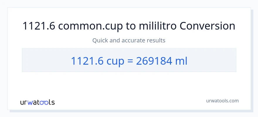 1121.6 mga tasa patungong mga mililitro na conversion
