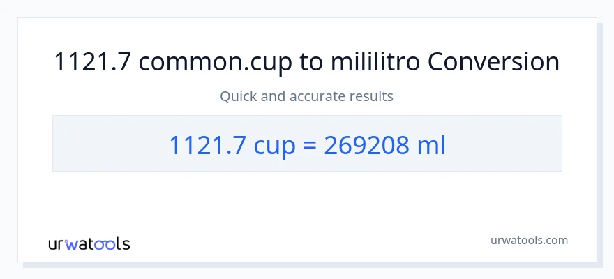 1121.7 mga tasa patungong mga mililitro na conversion