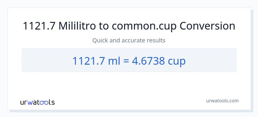 1121.7 mga mililitro patungong mga tasa na conversion