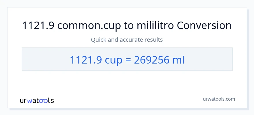 1121.9 mga tasa patungong mga mililitro na conversion