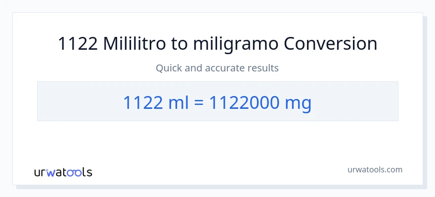 1122 mga mililitro patungong miligramo na conversion