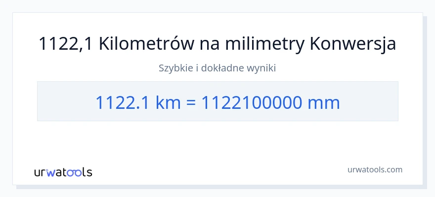 Konwersja 1122.1 kilometrów do milimetry