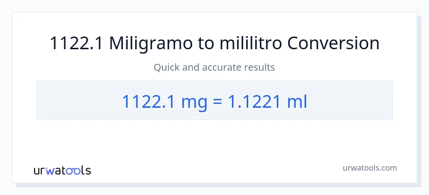 1122.1 miligramo patungong mga mililitro na conversion
