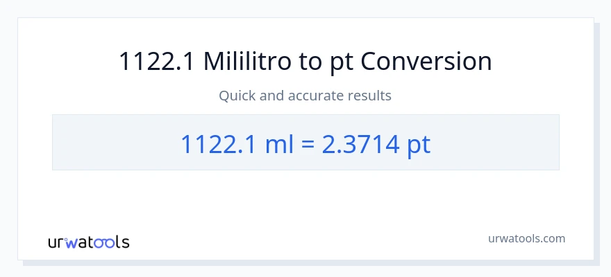 1122.1 mga mililitro patungong Pints na conversion