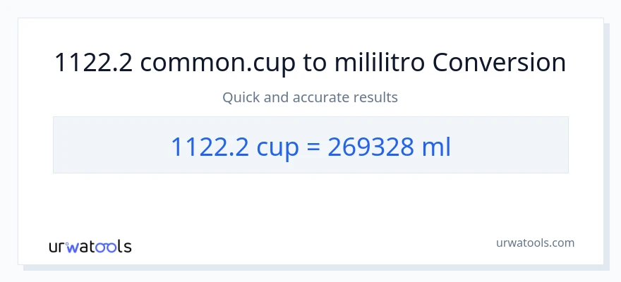 1122.2 mga tasa patungong mga mililitro na conversion