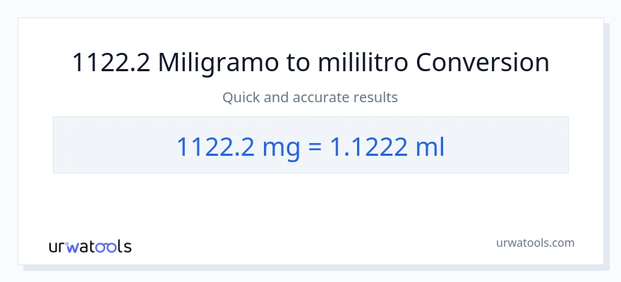 1122.2 miligramo patungong mga mililitro na conversion