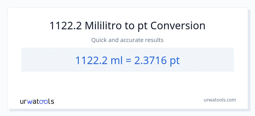 1122.2 mga mililitro patungong Pints na conversion