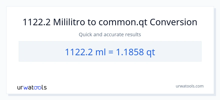 1122.2 mga mililitro patungong Quarts na conversion