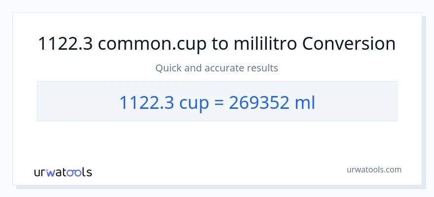 1122.3 mga tasa patungong mga mililitro na conversion