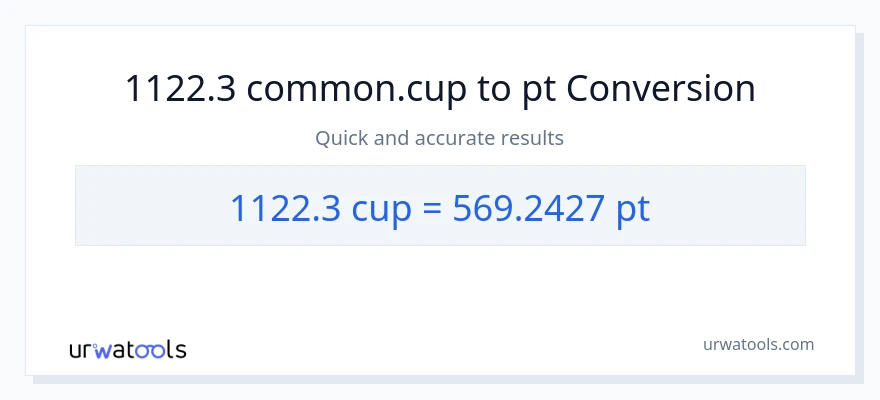 1122.3 mga tasa patungong Pints na conversion