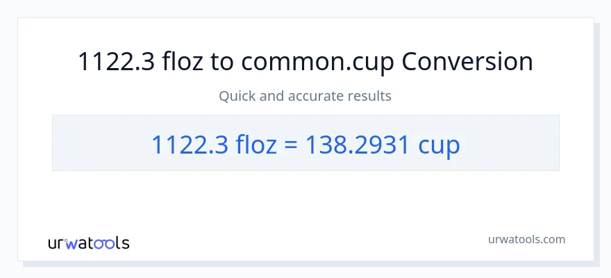 1122.3 mga onsa ng likido patungong mga tasa na conversion