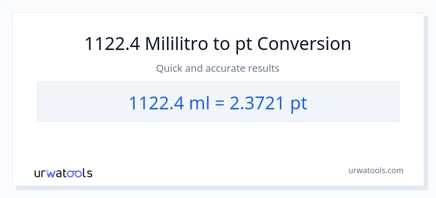 1122.4 mga mililitro patungong Pints na conversion