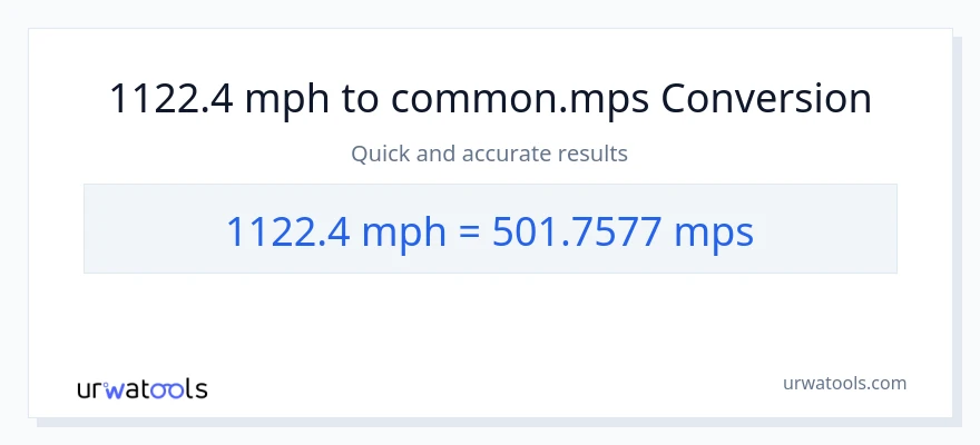 1122.4 milya kada oras patungong Meters Per Second na conversion