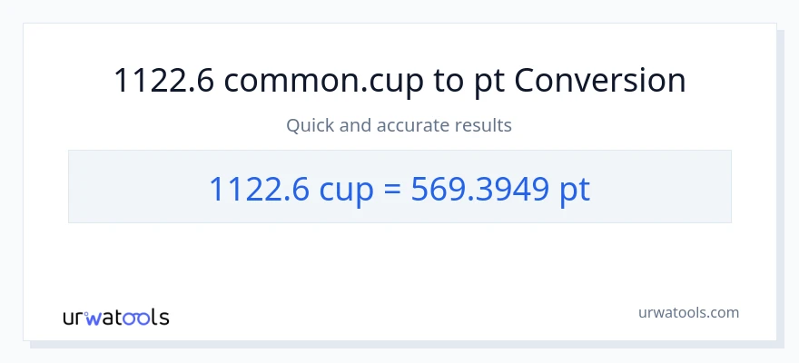 1122.6 mga tasa patungong Pints na conversion