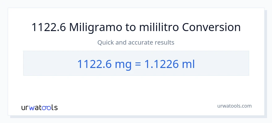 1122.6 miligramo patungong mga mililitro na conversion