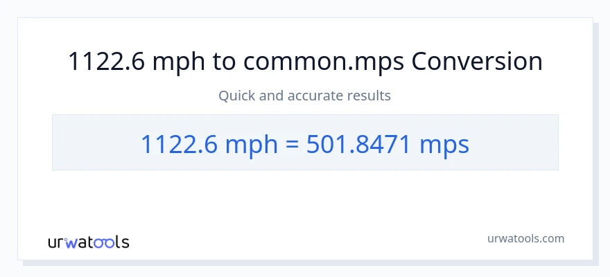 1122.6 milya kada oras patungong Meters Per Second na conversion