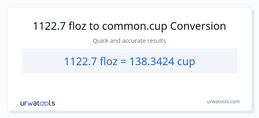 1122.7 mga onsa ng likido patungong mga tasa na conversion