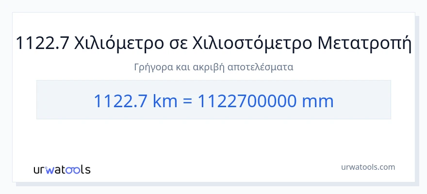 Μετατροπή 1122.7 χιλιόμετρα σε χιλιοστά