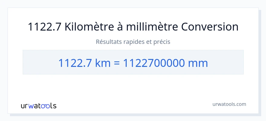 Conversion 1122.7 kilomètres vers millimètres