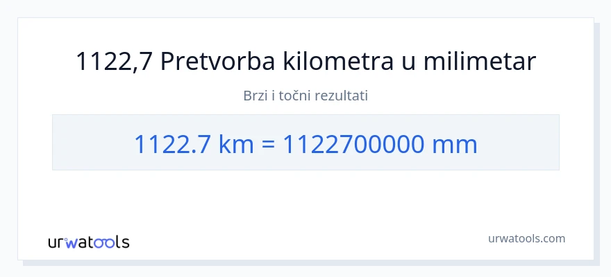 Konverzija od kilometara do milimetri: 1122.7
