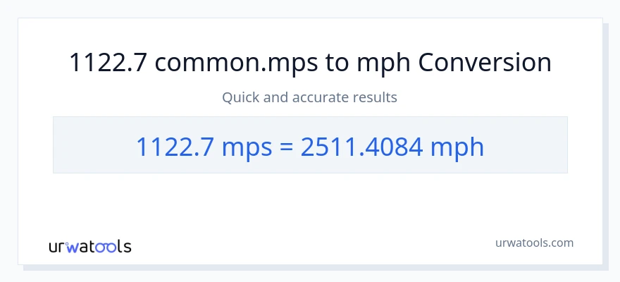 1122.7 Meters Per Second patungong milya kada oras na conversion