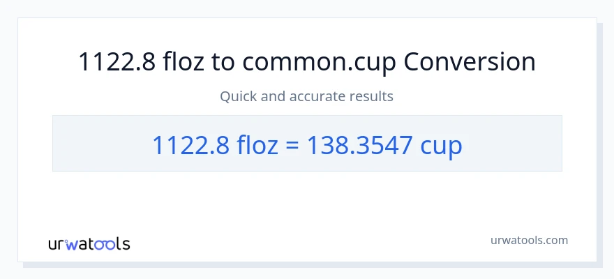 1122.8 mga onsa ng likido patungong mga tasa na conversion
