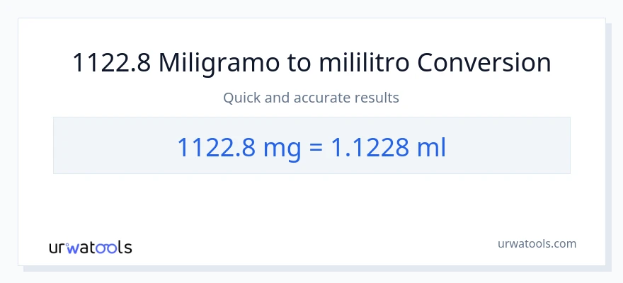 1122.8 miligramo patungong mga mililitro na conversion