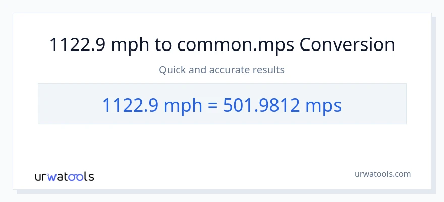 1122.9 milya kada oras patungong Meters Per Second na conversion