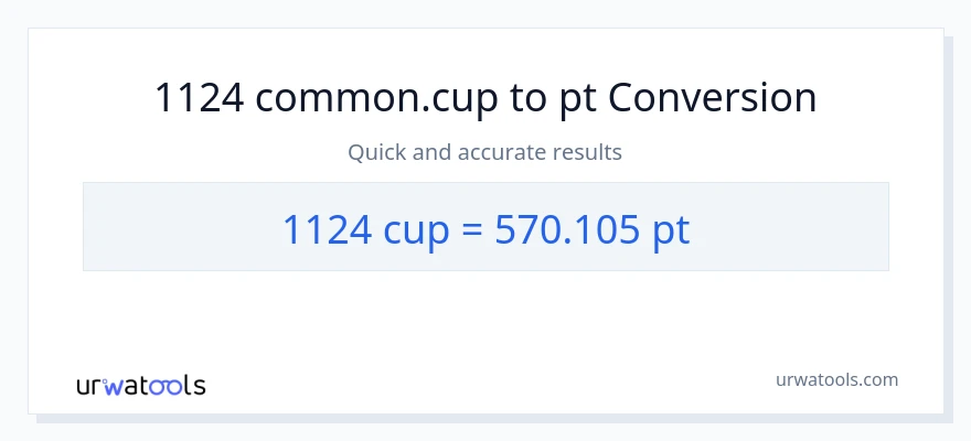 1124 mga tasa patungong Pints na conversion