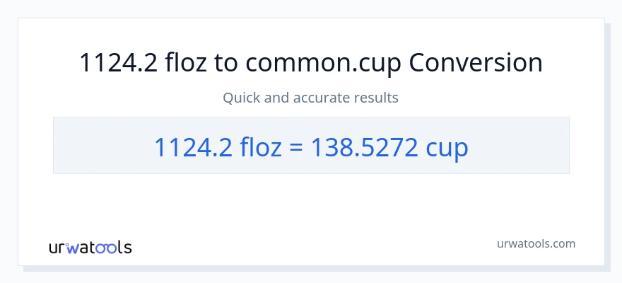 1124.2 mga onsa ng likido patungong mga tasa na conversion