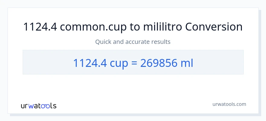 1124.4 mga tasa patungong mga mililitro na conversion