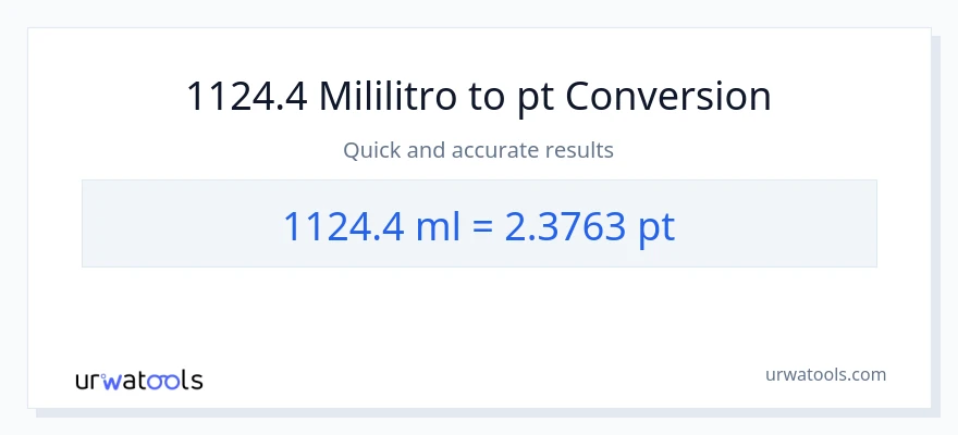 1124.4 mga mililitro patungong Pints na conversion