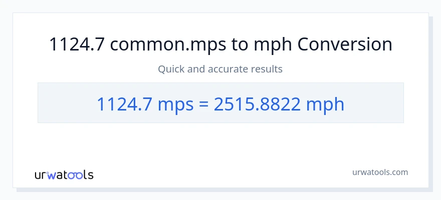 1124.7 Meters Per Second patungong milya kada oras na conversion