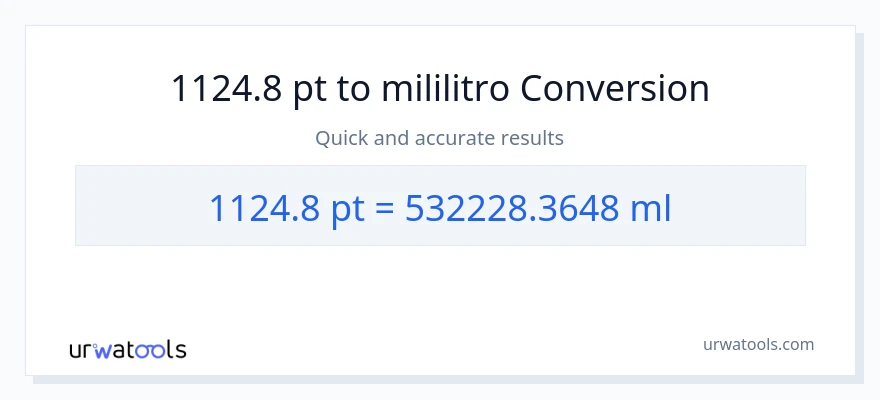 1124.8 Pints patungong mga mililitro na conversion