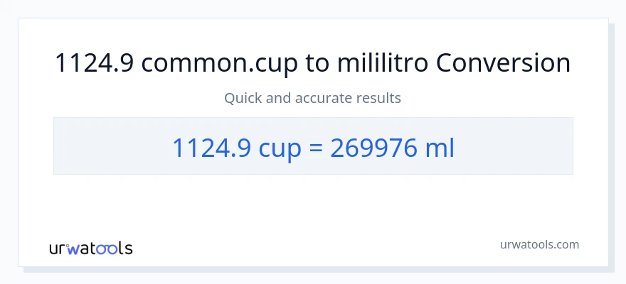 1124.9 mga tasa patungong mga mililitro na conversion