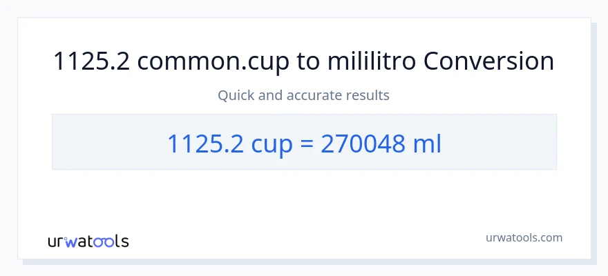 1125.2 mga tasa patungong mga mililitro na conversion