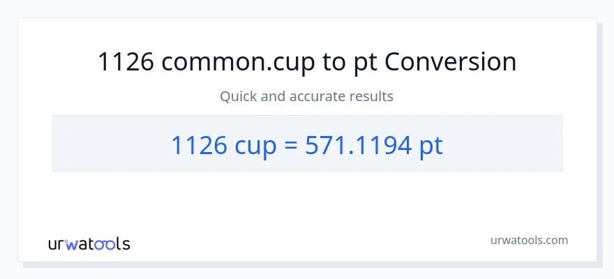 1126 mga tasa patungong Pints na conversion