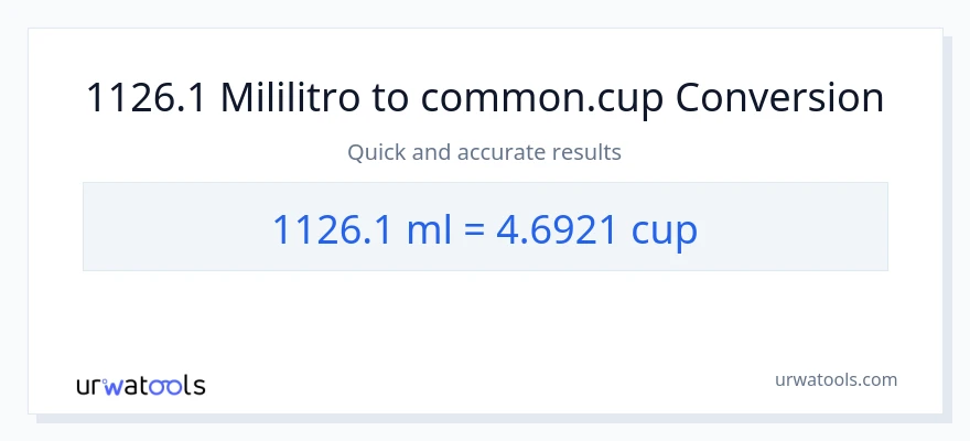 1126.1 mga mililitro patungong mga tasa na conversion