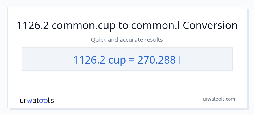 1126.2 mga tasa patungong Liters na conversion