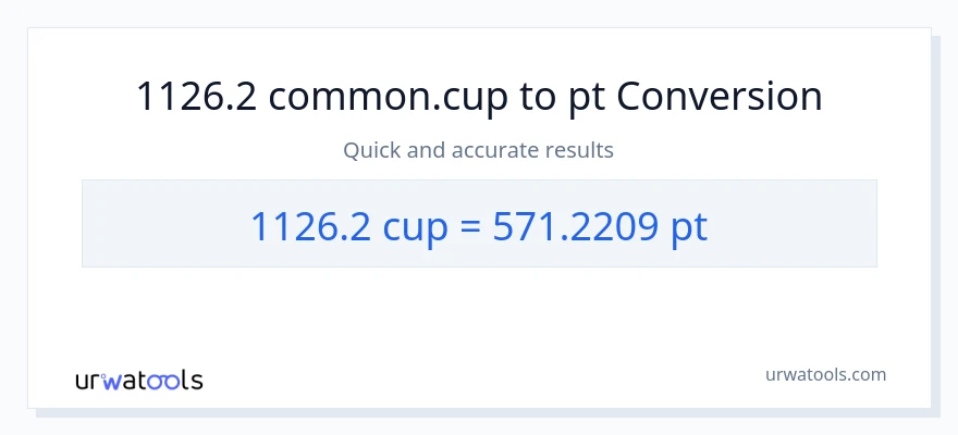 1126.2 mga tasa patungong Pints na conversion