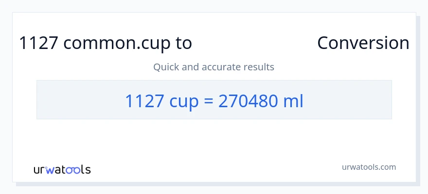 1127 కప్పులు నుండి మిల్లీలీటర్లు కు మార్పిడి