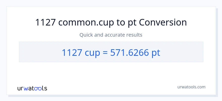 1127 mga tasa patungong Pints na conversion