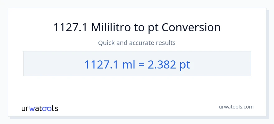 1127.1 mga mililitro patungong Pints na conversion